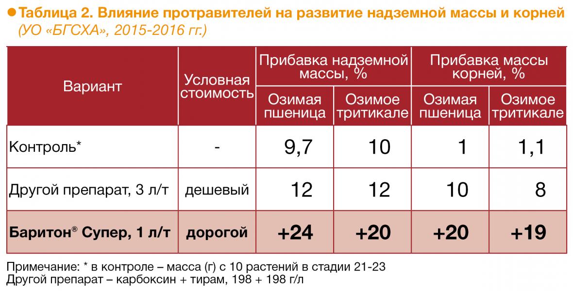 Схемы для баритона