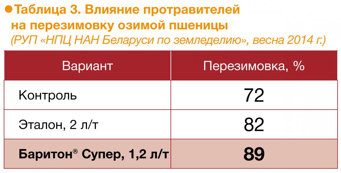 протравитель басф